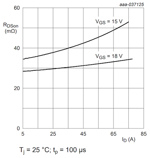 Nexperia Makes Its Debut Into the SiC MOSFET Market