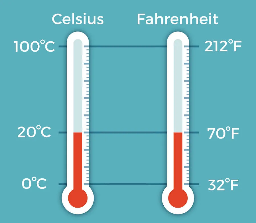 Celsius to Fahrenheit Conversion: Simple Formula & Easy Methods