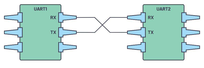 What is a Microcontroller? MCU Basics Explained