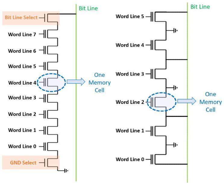 Embedded Memory And Storage Guide