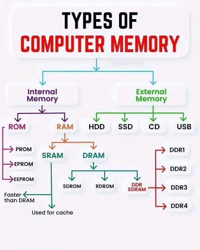 Embedded Memory And Storage Guide