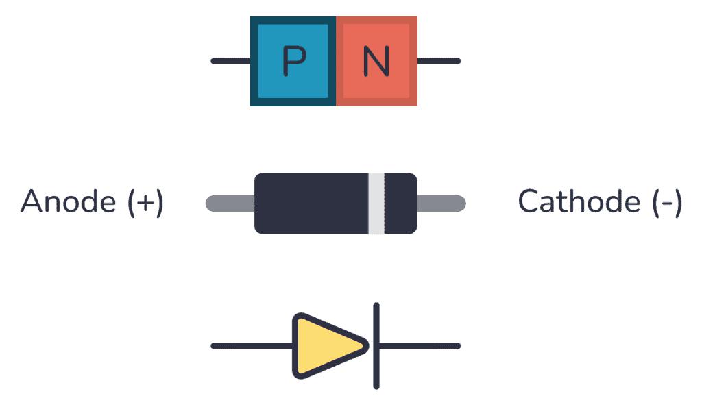 Diode Visualized Diode Pn Junction Rectifier Bridge Guide