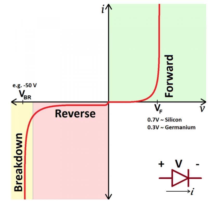 Diode Pn Junction Rectifier Bridge Guide