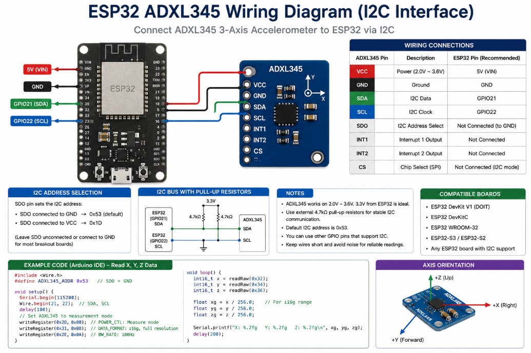 ADXL345 Guide: Datasheet, Pinout, Arduino, ESP32 & Calibration