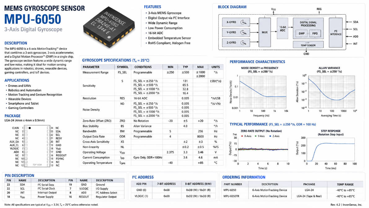Gyroscope Guide 2026: Working Principle, MEMS Sensor, Arduino, ESP32